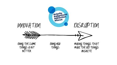 Whats The Difference Between Innovation And Disruption