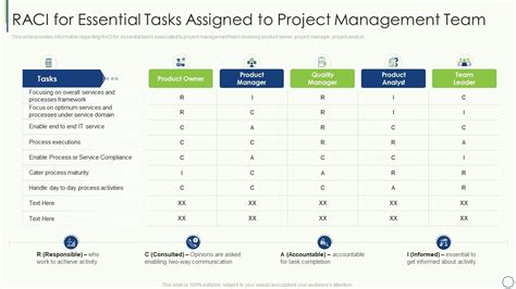 Key Elements Of Project Management It Raci For Essential Tasks Assigned