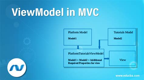 ViewModel In MVC How To Create ViewModel And Controller File