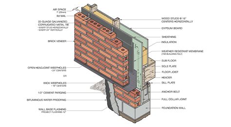 Timber Cladding Homebuilding Renovating Brick Claddin