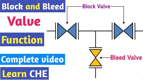 Block And Bleed Valve What Is A Block And Bleed Valve Used For