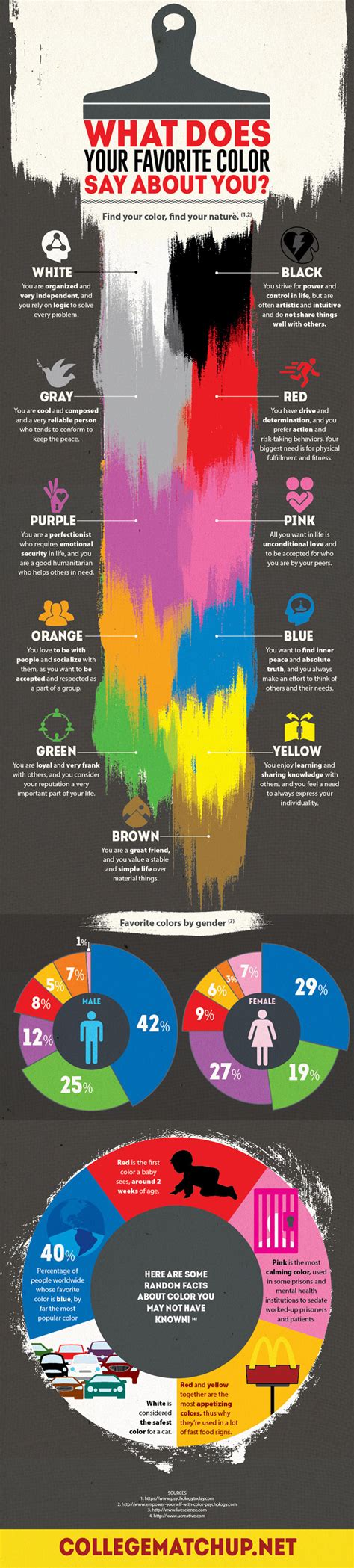 what does your favorite color say about you plus infographics louisem