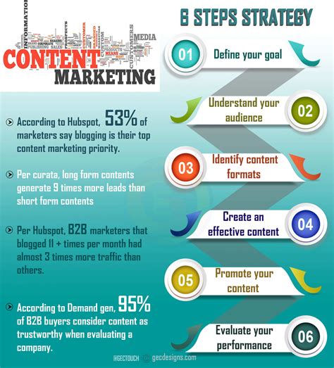 6 Steps To Create An Effective Content Marketing Strategy Marketing Plan Template Content