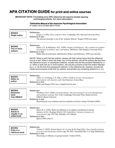Apa Citation Guide For Print And Online Sources