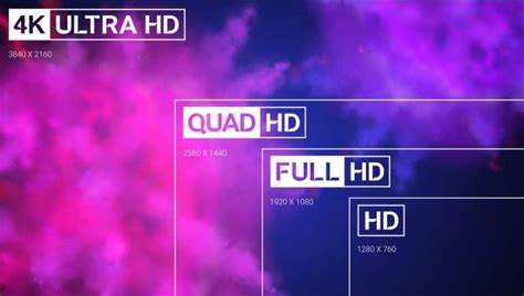 1080p Vs 1440p Vs 2160p All You Need To Know