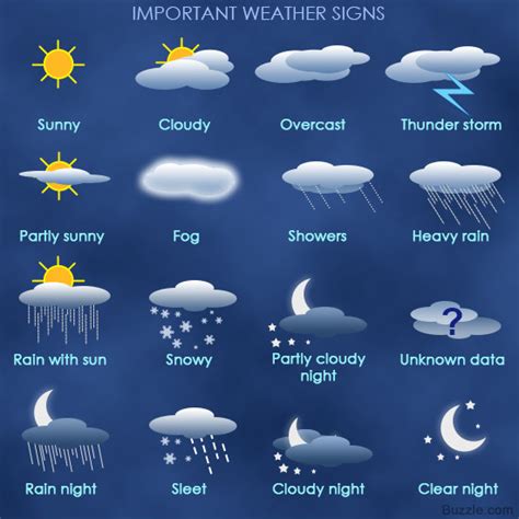Weather Types