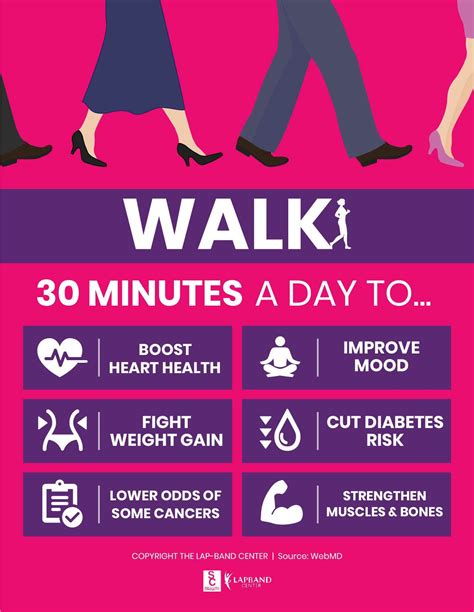 Walking Infographic Benefits Of Walking 30 Minutes A Day Lap Band
