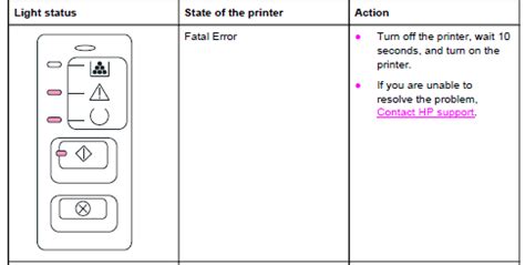 Try finding the one that is right for you. Hp Laserjet 1320 error - HP Support Community - 5593193