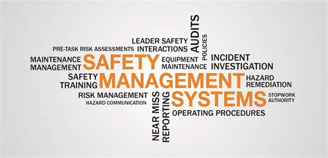 What Is Safety Management System And Why Your Organization Needs It Aviation Consultants