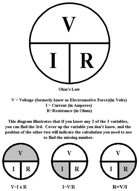 I Think This Is The Best Photo Of The Ohms Law Becouse It Explains You