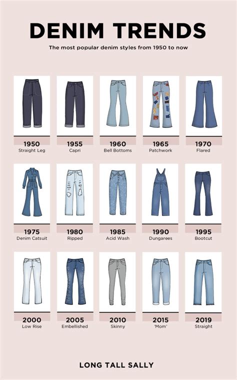 The value is a css value. The Most Iconic Denim Styles Since 1950 Revealed | The Jeans Blog