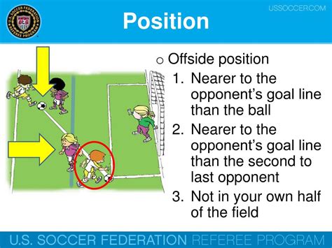 Ppt Offsides 11 Powerpoint Presentation Free Download Id2659116