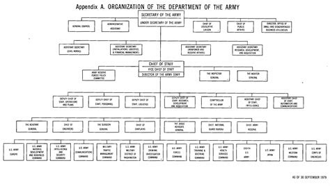 Army Organization Chart Unconventional But Totally Awesome Wedding Ideas