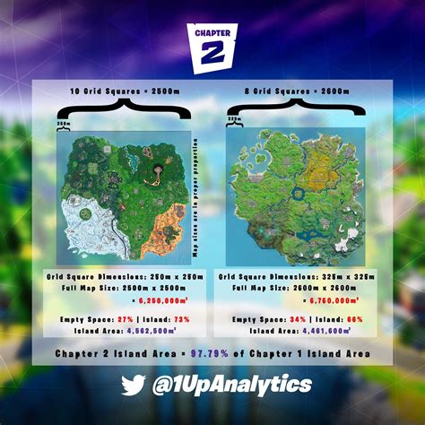 According to him, you will need about. Fortnite Chapter 1 Season 6 Map
