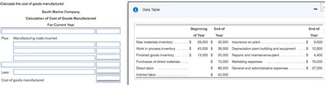 Cost of goods manufactured (cogm) is the sum total of manufacturing costs incurred on finished goods that have been produced within a specific accounting period. Solved: Calculate The Cost Of Goods Manufactured Data Tabl ...