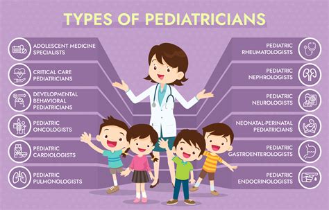 Expert Pediatric Care For Children
