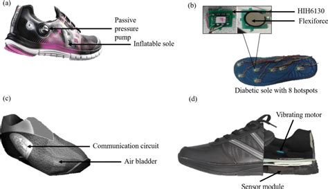Mechanical And Sensor Based Smart Shoes A Reebok Z Pump Fusion Comes