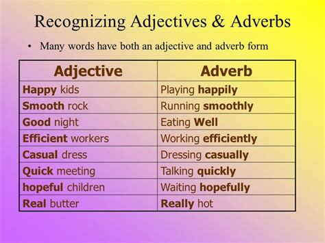 Adjective Adverb And Noun Phrases Worksheet	