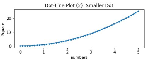 How To Plot Dotted Line In Python Dot To Dot Name Tra