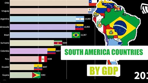 South America Countries By Gdp Youtube