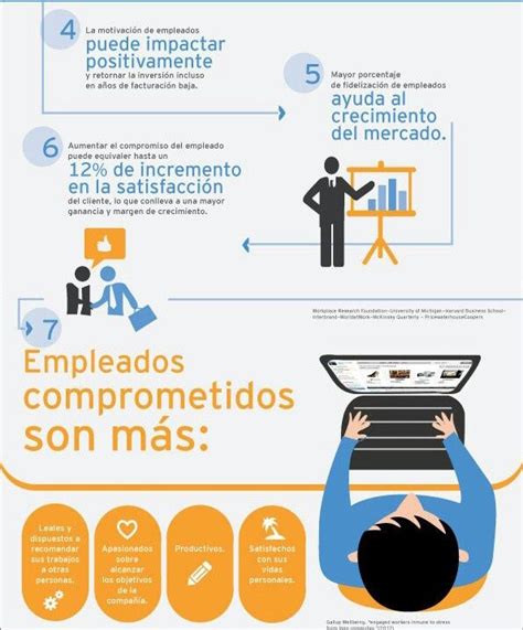 Palabras Con Voz Infografía ¿cuáles Son Las Razones Para Motivar Y