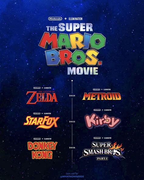 The Super Mario Bros Movie Cinematic Universe Idea Wiki Fandom