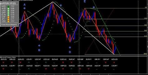 Automatic Elliott Wave Forecast Indicator For Mt4 Download Free
