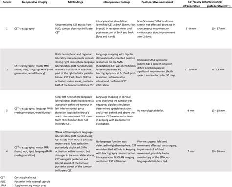 Figure 3 Preoperative And Intraoperative Findings And Corticospinal