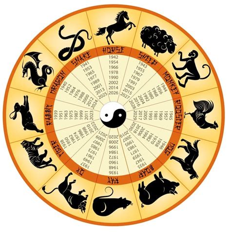 Descubre tu animal del horóscopo chino y conoce tu personalidad única