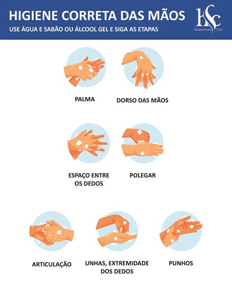 ARTIGO Dia Mundial da Higiene das Mãos Hospital Santa Cruz