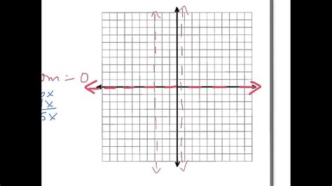 Rational Function Graph Senturinboost