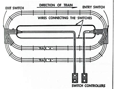 DIAGRAM Model Railroad Wiring Diagrams MYDIAGRAM ONLINE