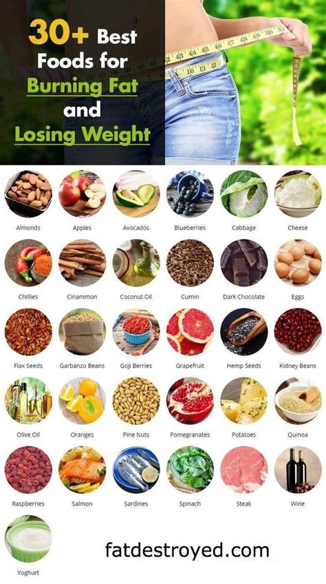 How To Lose Weight Best Foods Foods Weight Loss Budget Good