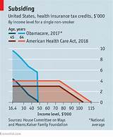 United Healthcare Eligibility Link