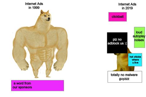 Internet Advertising Then And Now Swole Doge Vs Cheems Know Your Meme