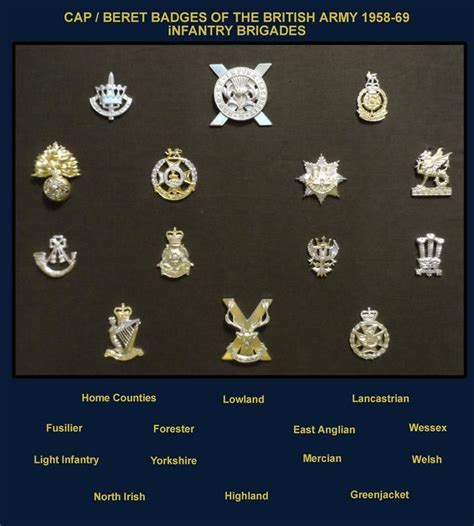 Badge01 Army Badge British Army Regiments Military Insignia