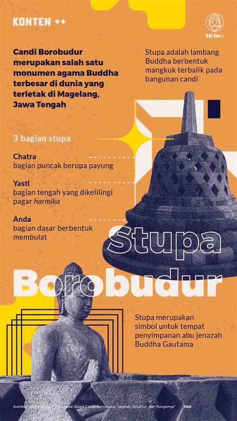 Mengenal Stupa Candi Borobudur Sejarah Struktur Dan Fungsinya