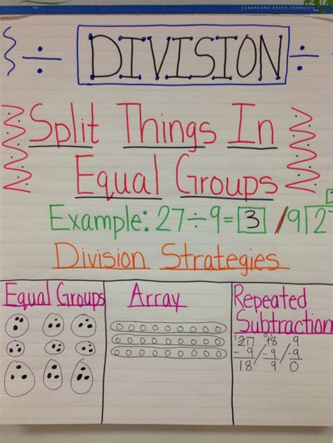 Best 25 Division Anchor Chart Ideas On Pinterest Division Chart