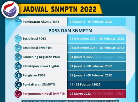 Pengumuman Simak Ui 2022 2023 Jalur Snmptn Sbmptn Dan Mandiri Hot Sex