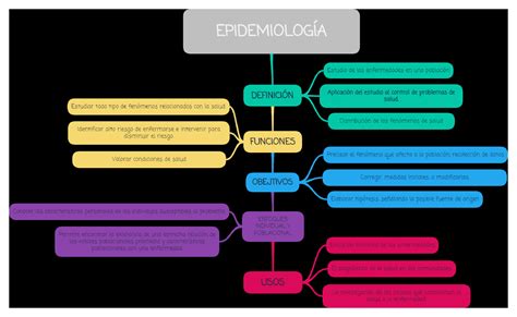 Mapa Mental De Epidemiología Docsity