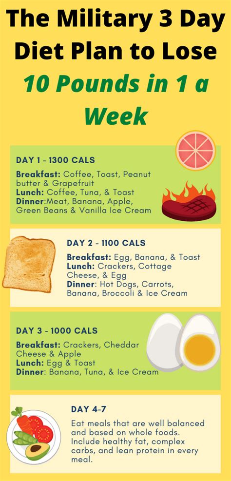 The Military 3 Day Diet Plan To Lose 10 Pounds In 1 A Week Healthy