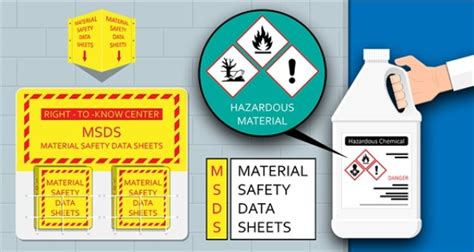 Managing Chemical Hazard Risks In The Workplace Article The United