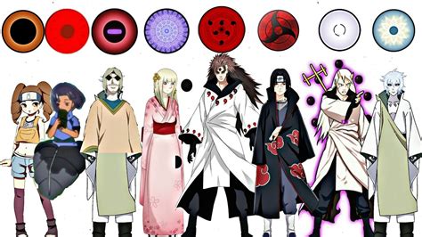 Narutotop 50 Strongest Dojutsu Eye Users Rinnegantenseigan