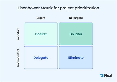 First Things First How To Prioritize Projects In 6 Steps