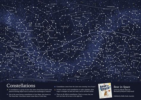 Printable Constellation Map