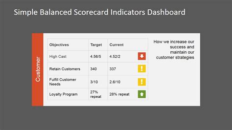 Excel Performance Scorecard Kpi Scorecard Excel Scorecard ...