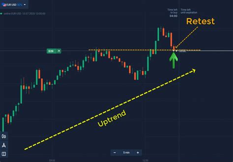 How To Trade Blog Practice Trading In Olymp Trade Easily And Safely