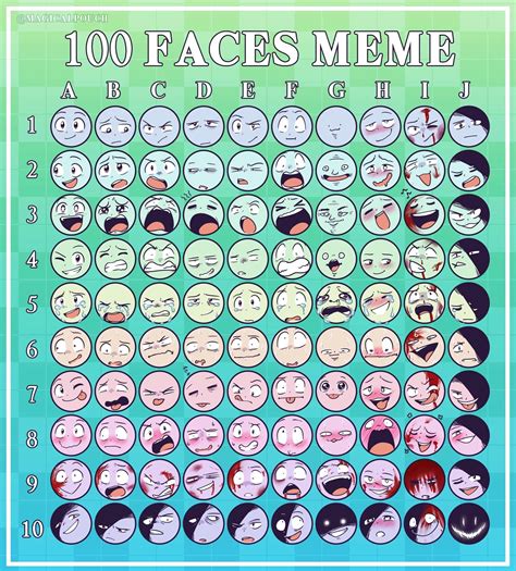 100 Faces Meme By Lizzyskittles On Deviantart Drawing Face
