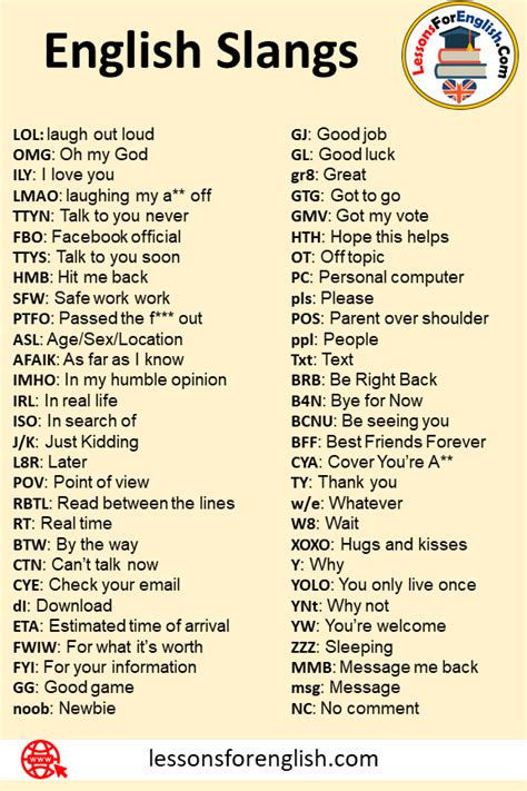 100 American Slang Words List And Meaning Pdf Usa Slangs 2021 Gambaran