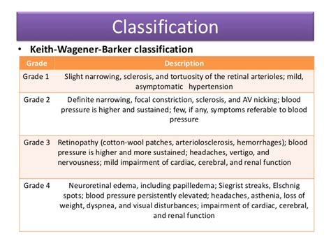 Proposed a new methodology for the fully automatic classification of all the retinal fundus images into various classes by forthwith identifying the blood vessels and hard exudates. myneurologytips: Keith Wagener Barker classification of ...